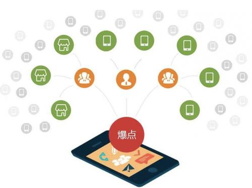 喀左为什么越来越多的企业通过软文营销来引流